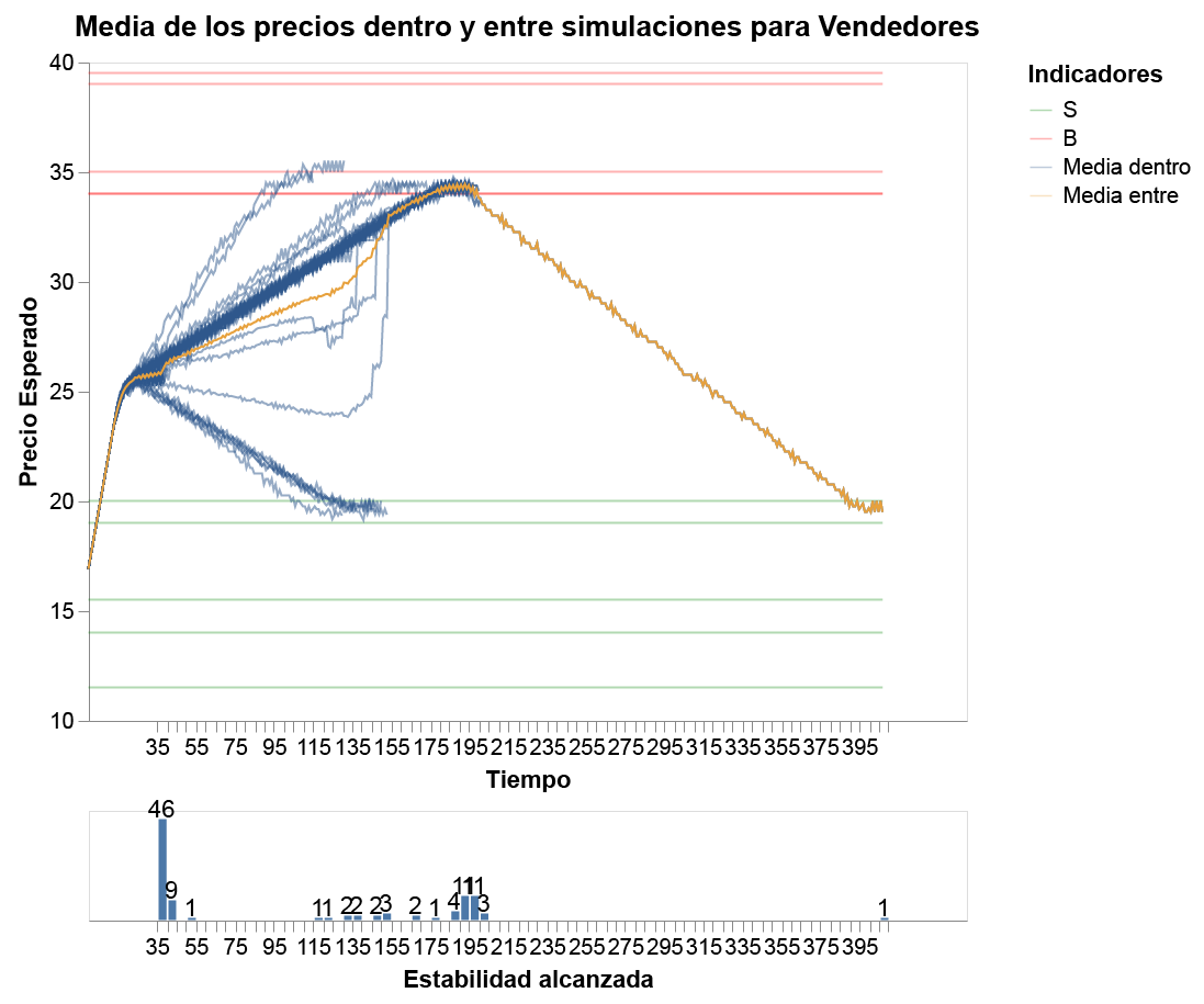S5B5 - Inter-Intra S